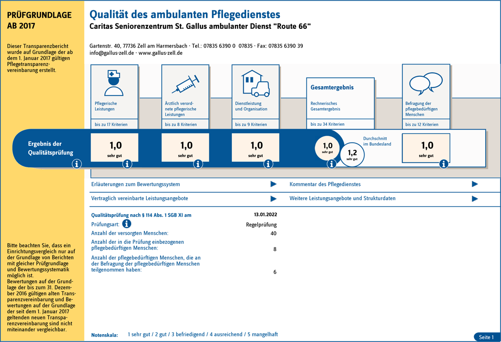 MDK-Bewertung des ambulanten Dienstes