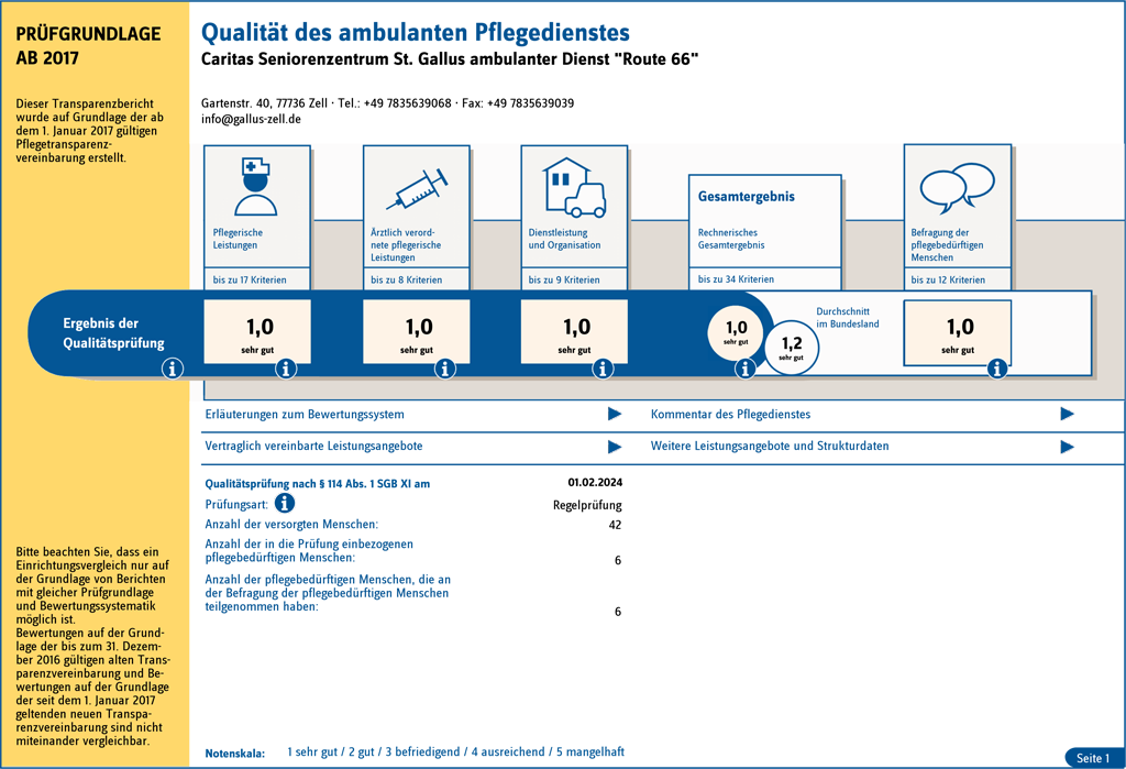 MDK-Bewertung des ambulanten Dienstes