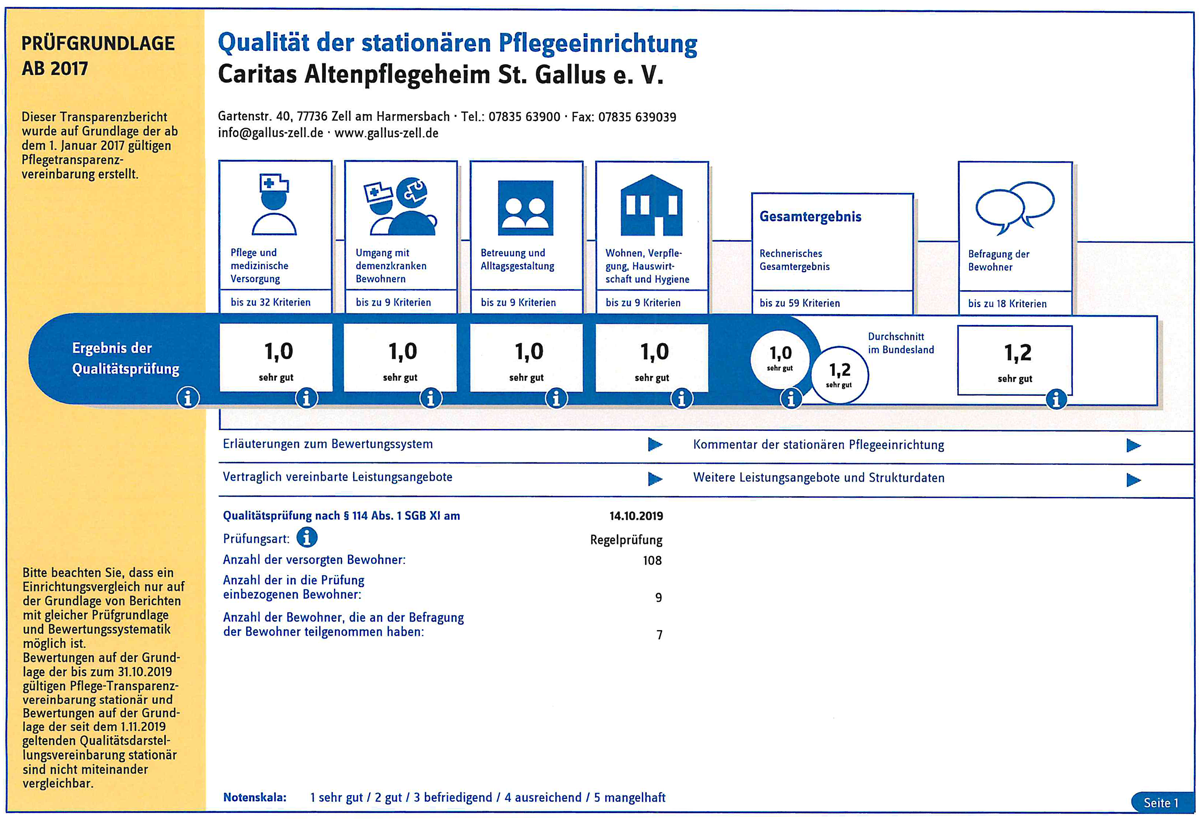 MDK-Bewertung des stationären Angebots